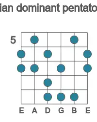 Guitar scale for lydian dominant pentatonic in position 5